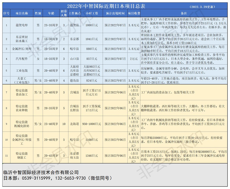 中智國際近期日本項(xiàng)目總表22.3.29.jpg